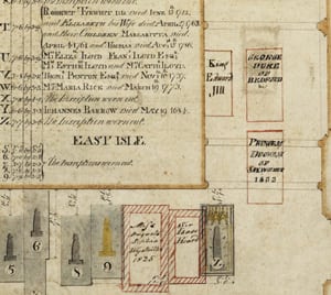 Section from the Plan of Grave Stones of St George's Chapel 1789